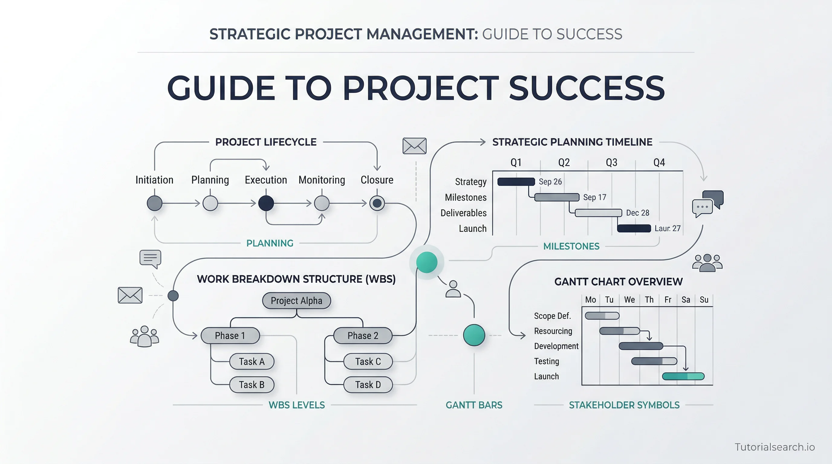 Pms Project Views Project Fundamentals: The No-Fluff Roadmap for New PMs | TutorialSearch ...