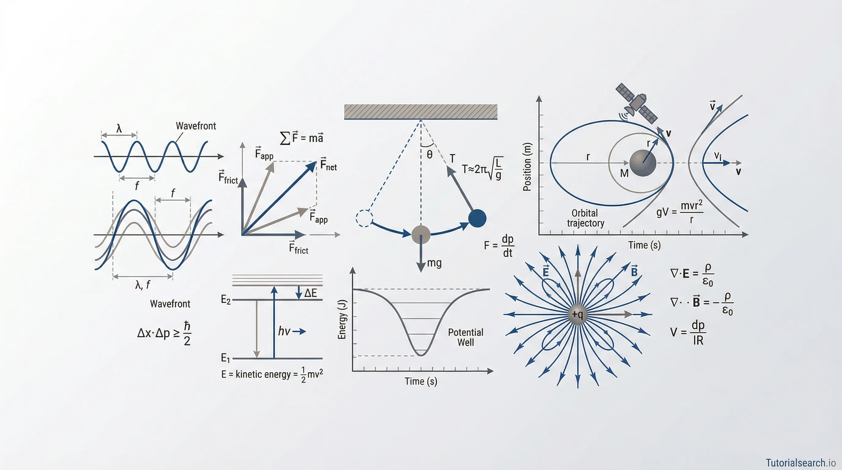 Physics Fundamentals: The Courses and Tools That Work | TutorialSearch ...